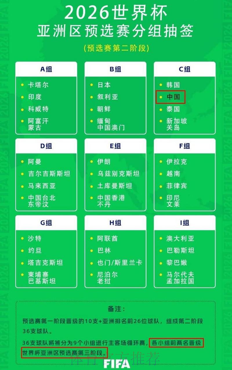 2026世界杯小组赛赛程官方发布全程直播怎么查