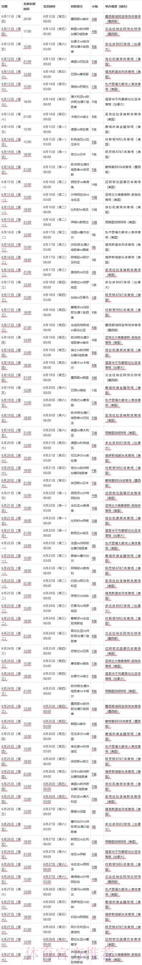 2026年世界杯半决赛赛程揭晓